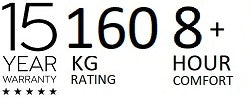Product Certification
