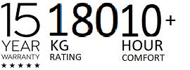 Chair Icon 15 Year 180KG 10+