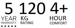 Chair Icon 5 Year 120KG 4+ 100 H