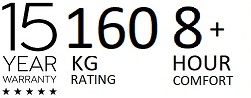 15 Year 160KG 8+ 