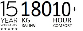 15 year warranty- 180 kg weight rating- 10+ hours comfort